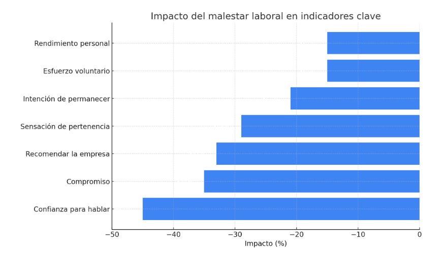 Indicadores fatiga laboral